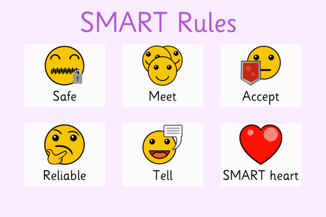 Screenshot from SMART Rules