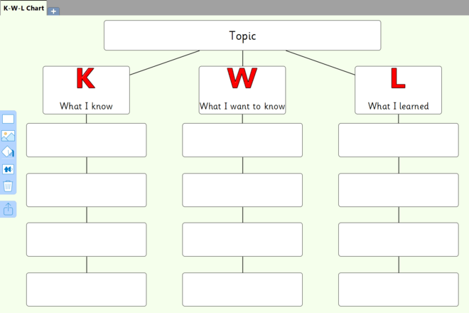 Screenshot from K-W-L Chart