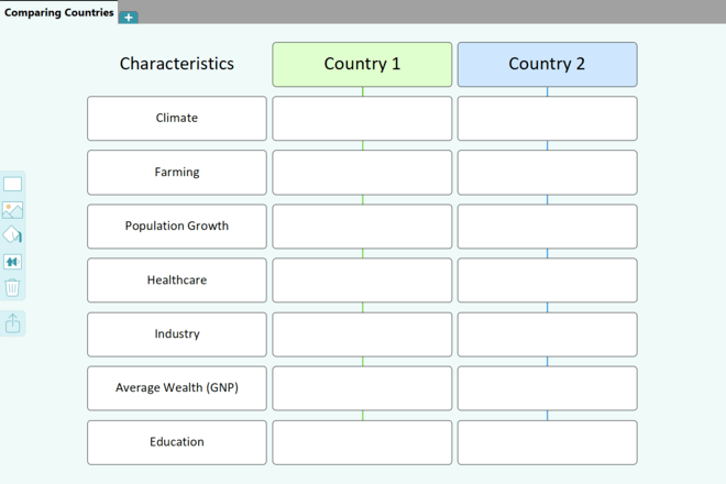 Screenshot from Comparing Countries