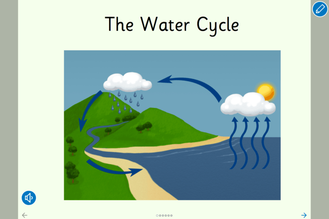 Screenshot from The Water Cycle - Read a Book